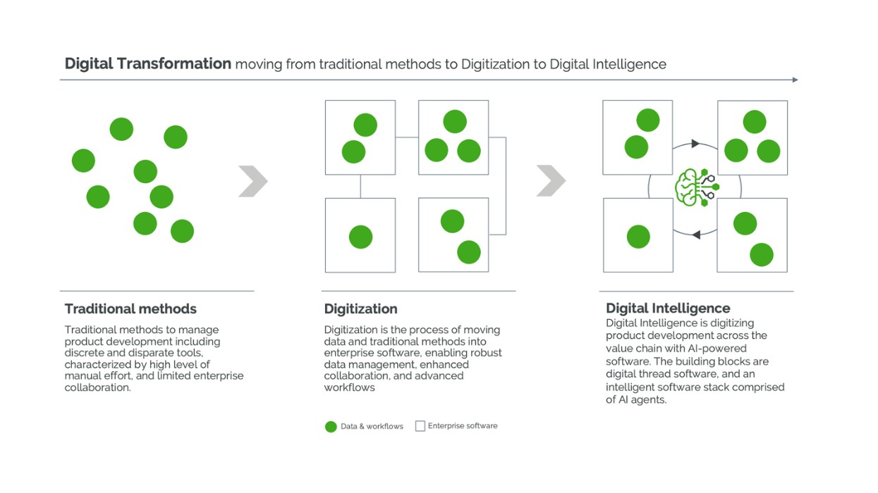 A diagram of a diagram of a digital method

AI-generated content may be incorrect.