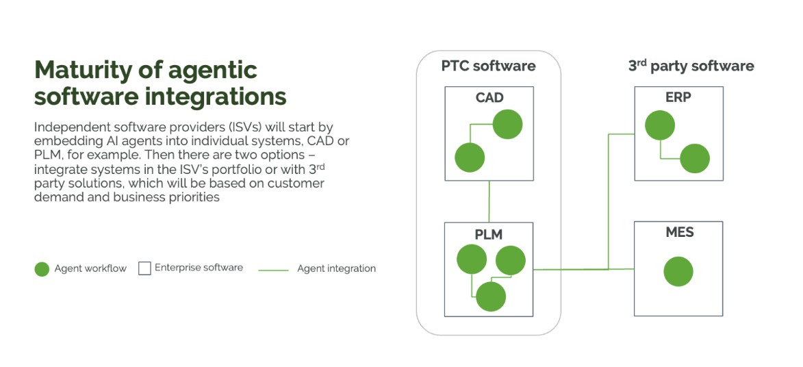 A diagram of a software system

AI-generated content may be incorrect.